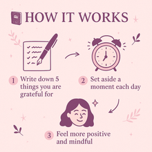 Load image into Gallery viewer, For Friends & Family (Set of 4 Journals)